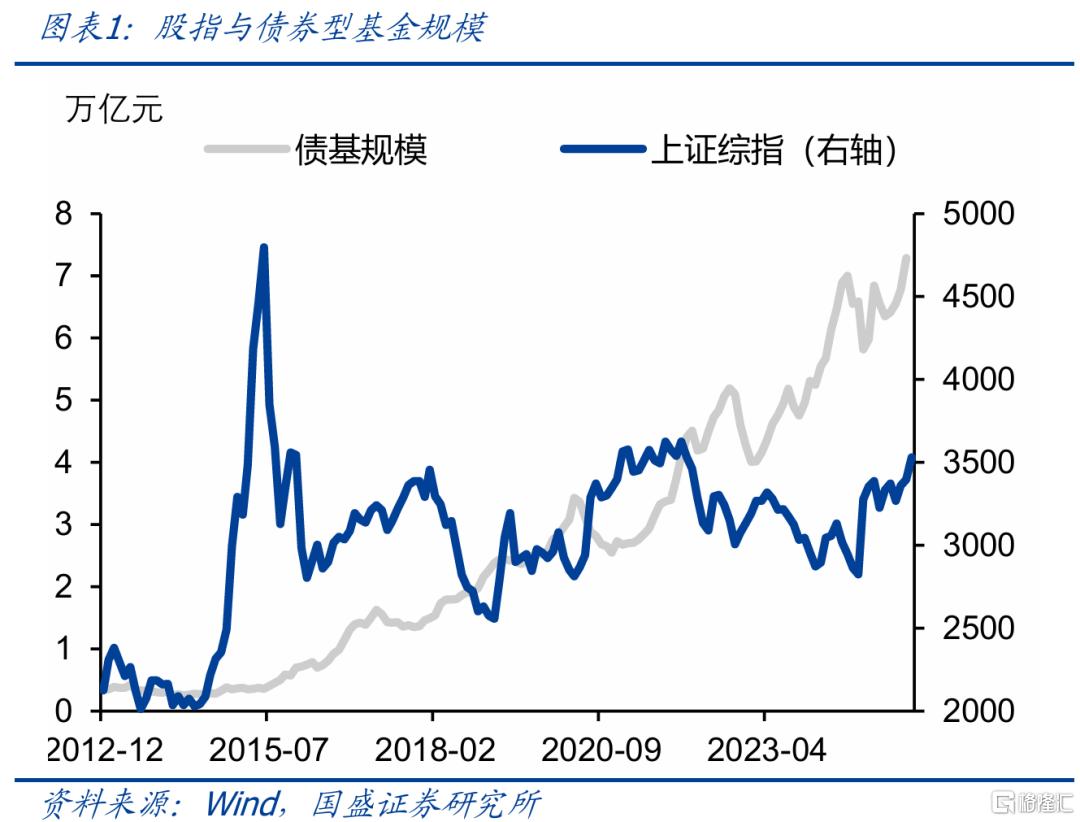 股市上涨会改变什么，不会改变什么？