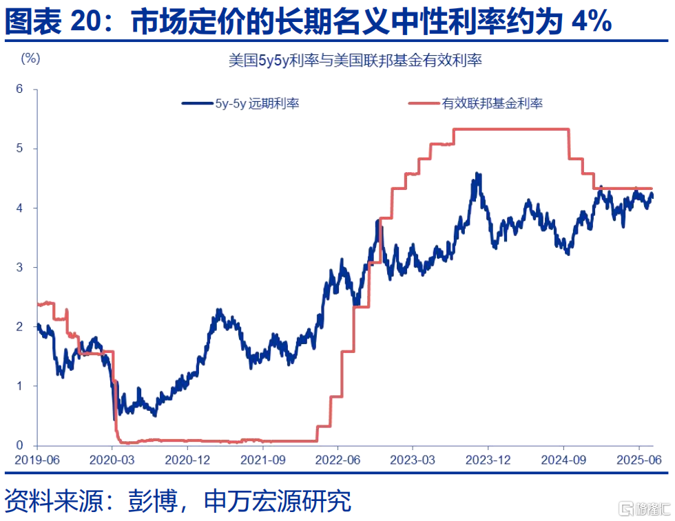 美联储的“政治危机”与美债风险的“重估”