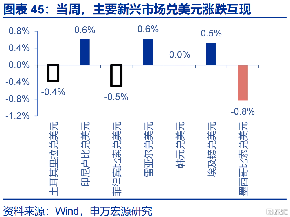 申万宏观：美国通胀仍处上行通道，关注下月CPI数据