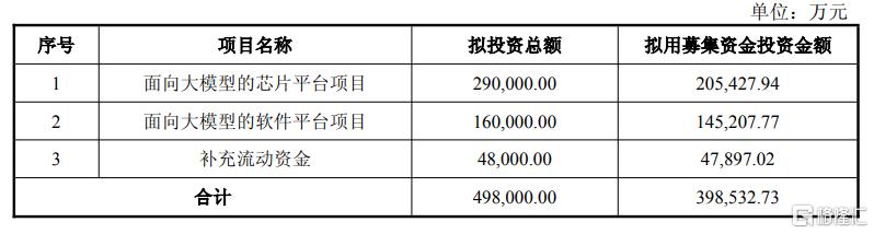 营收暴增43倍！寒武纪强势扭亏为盈