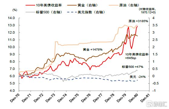 牛市成因之辩——国际货币体系变迁视角
