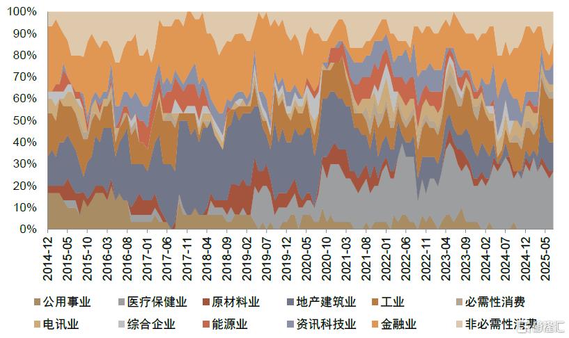中金：南下掘金，港股主动量化策略