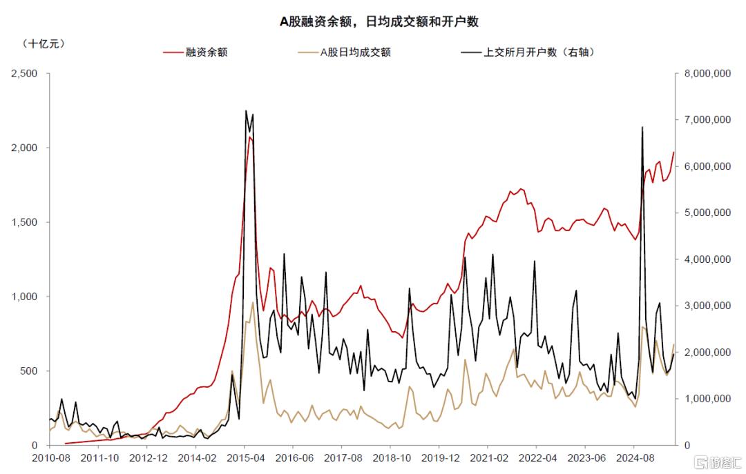 居民存款搬家潜力几何？