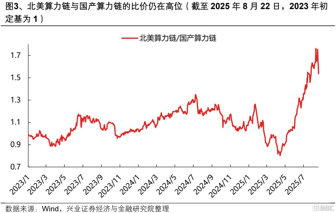 AI行情扩散到什么程度了？