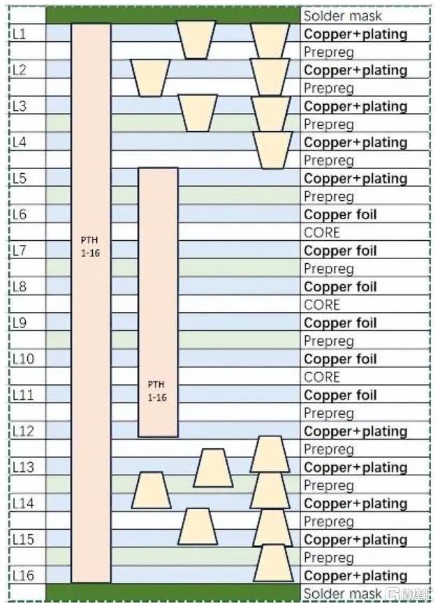 中金：高端PCB需求跃迁，算力基座价值重构