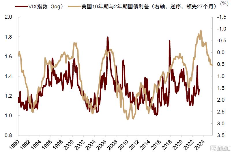 中金：美国通胀或在未来1-2个月迎来上行拐点