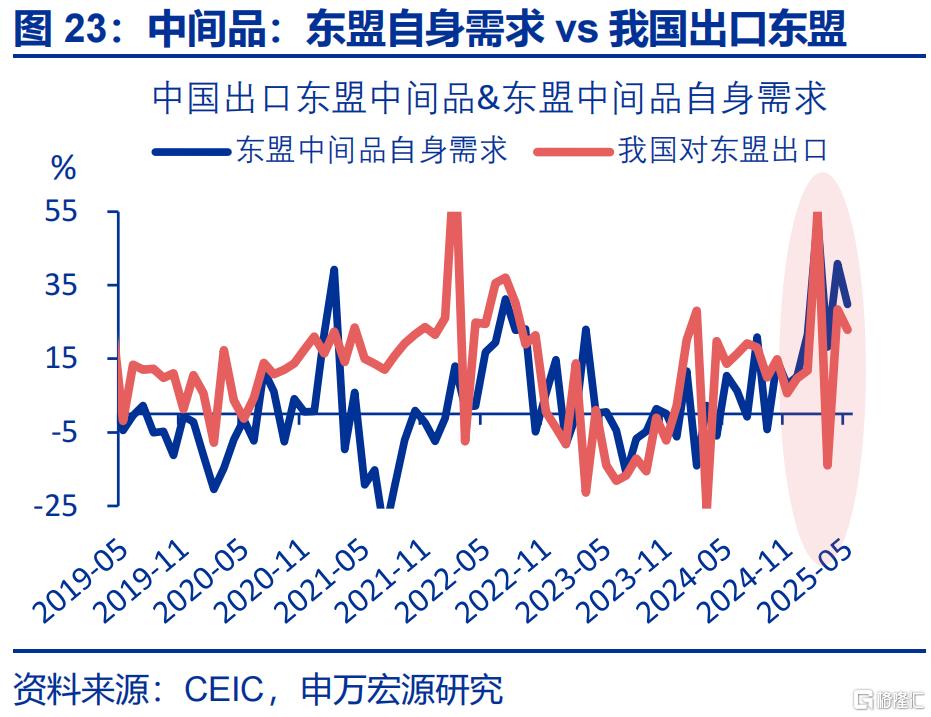 经济的“韧性”？