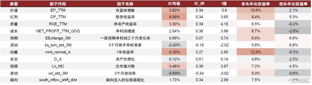 中金：南下掘金，港股主动量化策略