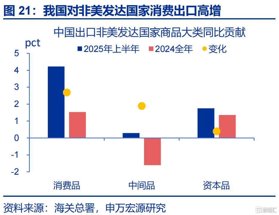 经济的“韧性”？