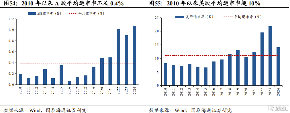 2025中国股市上升的关键动力：资本市场制度改革