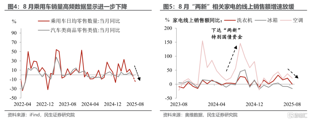 8月经济：股市涨能否带动实体反弹？