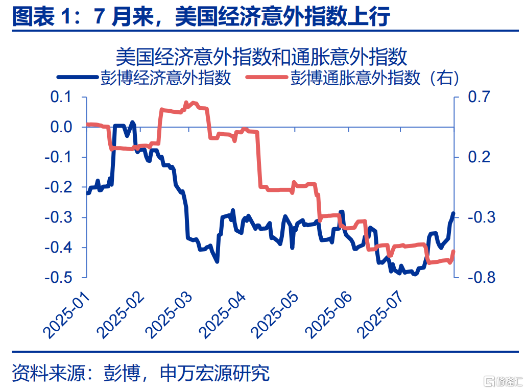 申万宏观：海外资金行为的“新变化”