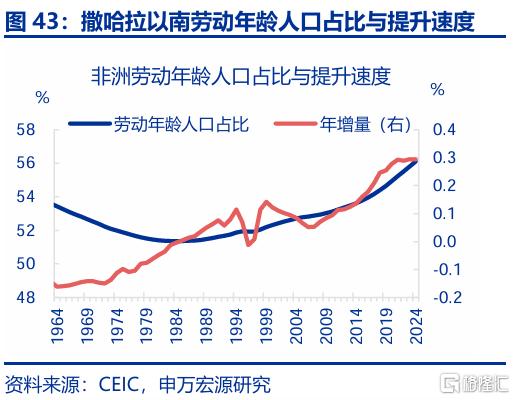 出口会否持续“超预期”？