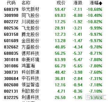 A股收评：沪指微涨0.13%，可燃冰、跨境支付板块走强，稀土永磁回调