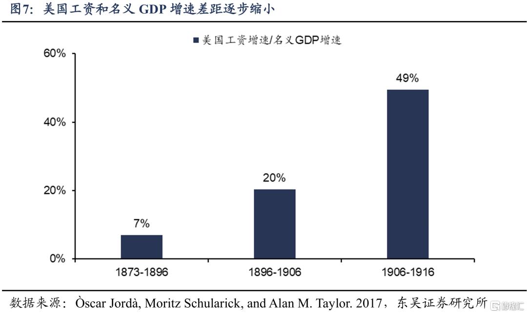 跨越百年的产能调整经验：如何从失衡到再平衡