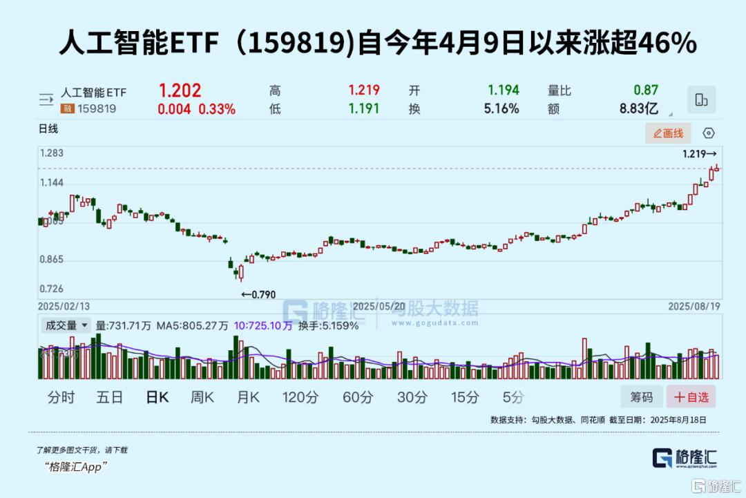 太牛了！疯狂吸金的赛道