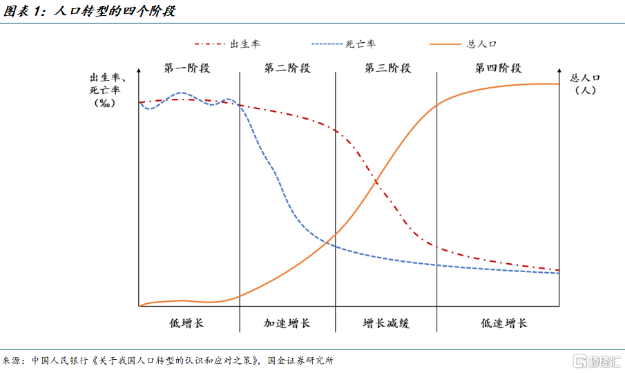 宋雪涛：人口灰犀牛，现状、影响和应对
