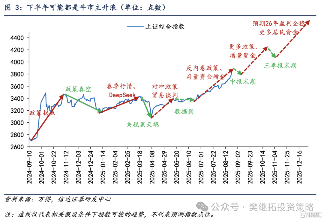 牛市后期会有共识性宏大叙事