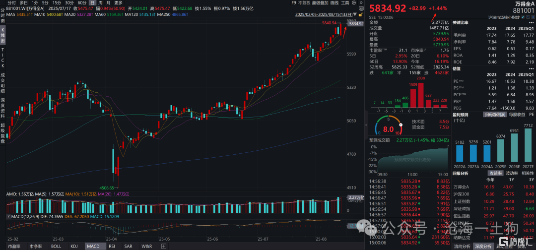 关于房地产市场的改革和再通胀的可能性