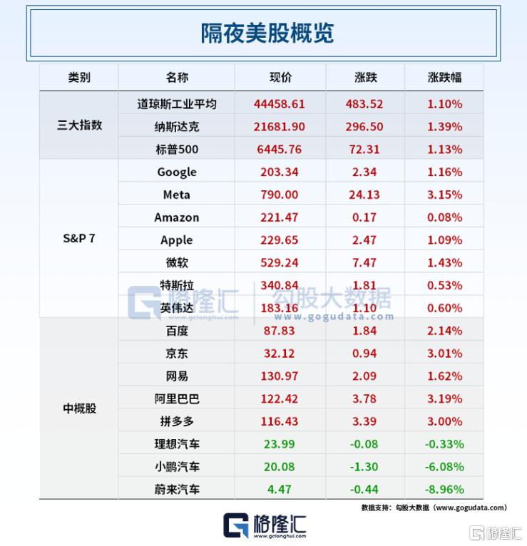 早报 (08.13）| 立即降息！特朗普威胁起诉鲍威尔，美股大涨；中国恒大将退市；韩国前第一夫人金建希被捕