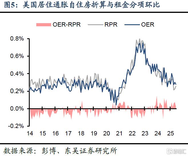 7月美国CPI数据：过于乐观的降息预期