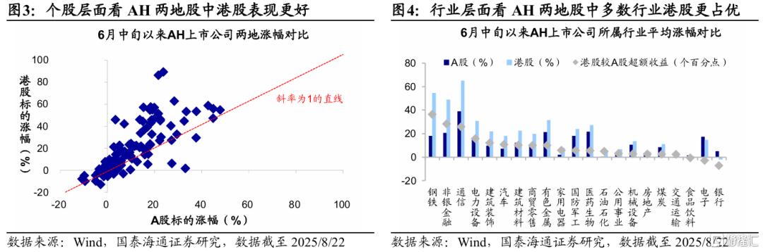 国泰海通：年内继续看好港股的三大理由