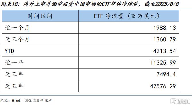谁是市场的增量资金？