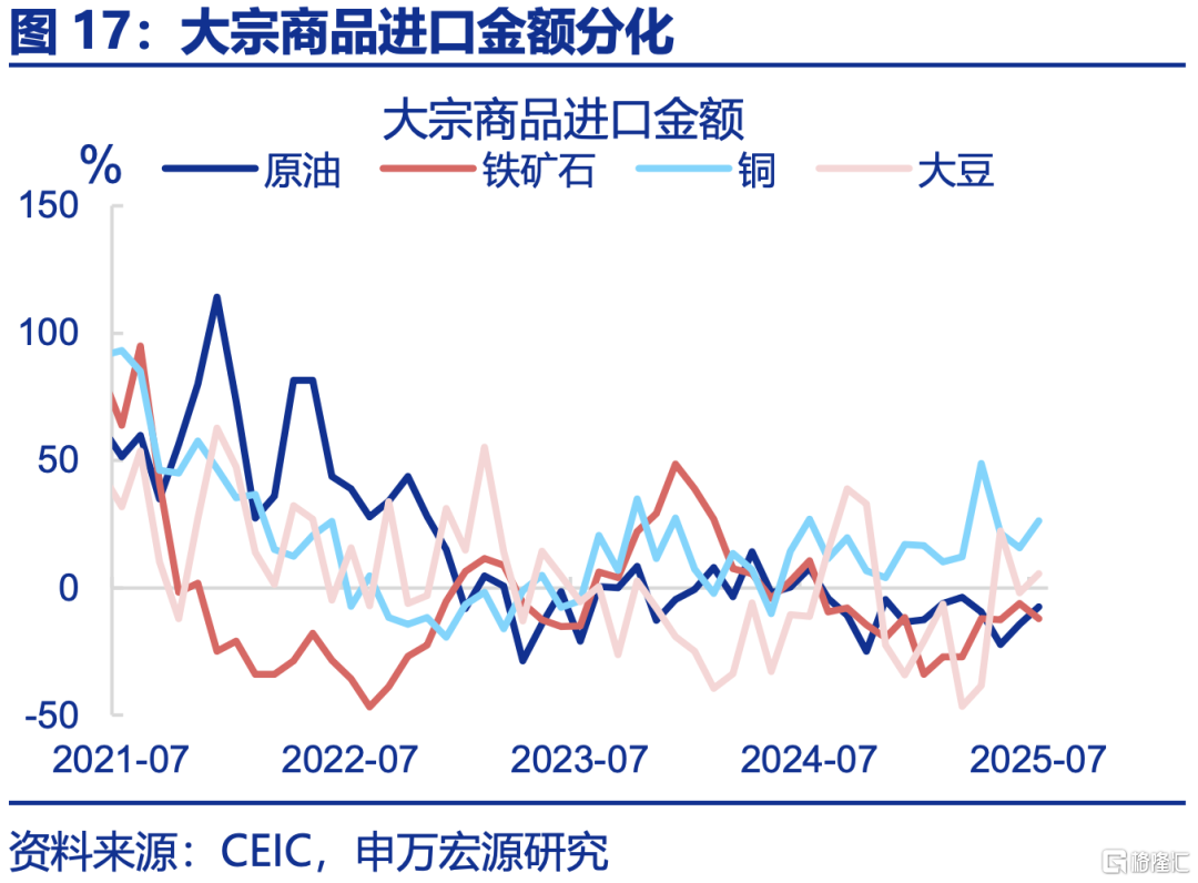 7月出口的“新主线”