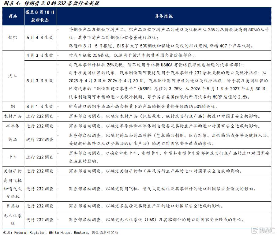 宋雪涛：对等关税“未完待续”