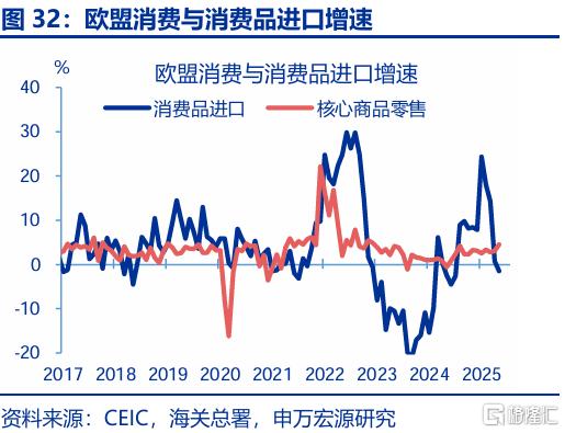 出口会否持续“超预期”？