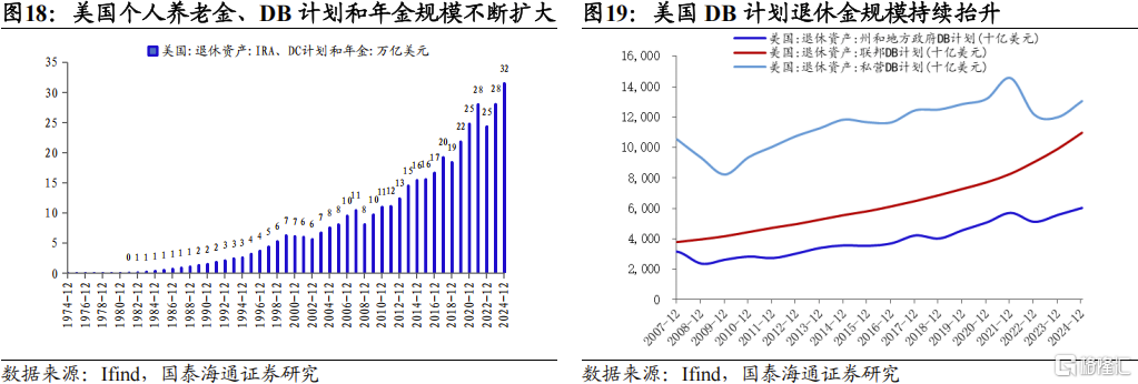 2025中国股市上升的关键动力：资本市场制度改革