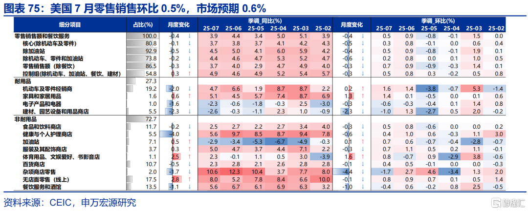 申万宏观：美国通胀仍处上行通道，关注下月CPI数据