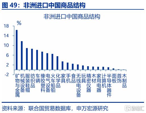出口会否持续“超预期”？