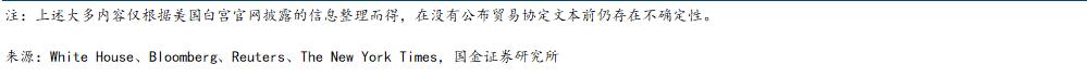 宋雪涛：对等关税“未完待续”