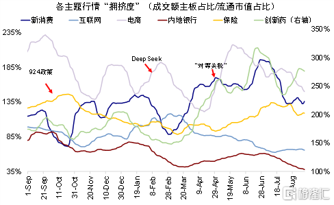 中金：指数的“上限”在哪？