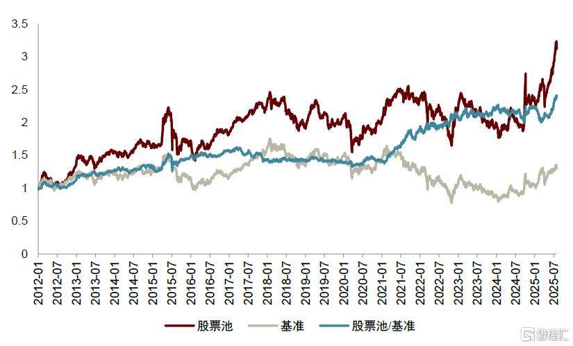 中金：南下掘金，港股主动量化策略