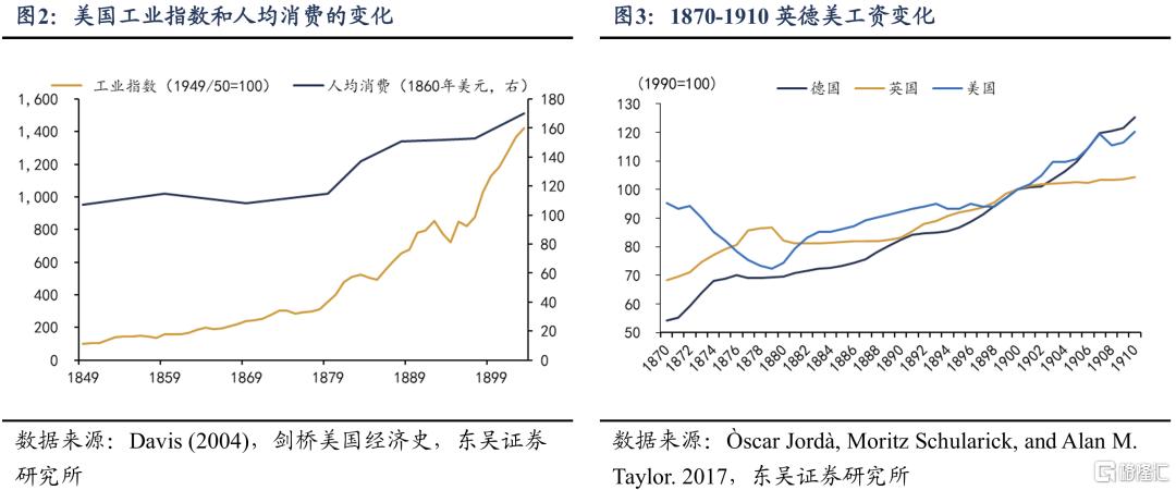 跨越百年的产能调整经验：如何从失衡到再平衡