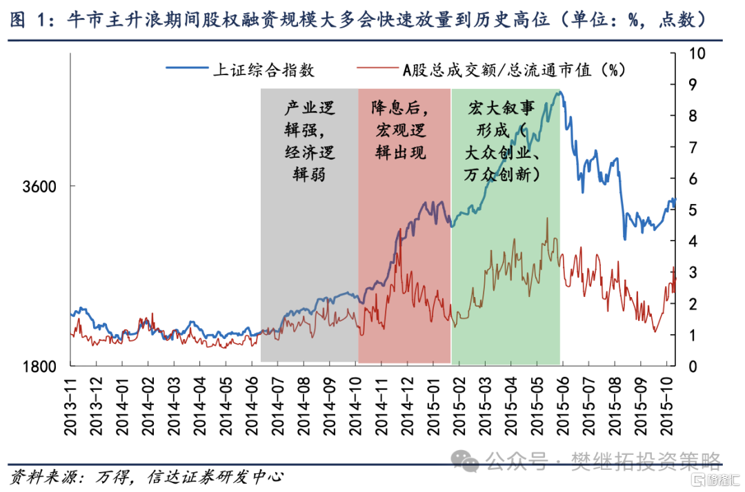 牛市后期会有共识性宏大叙事