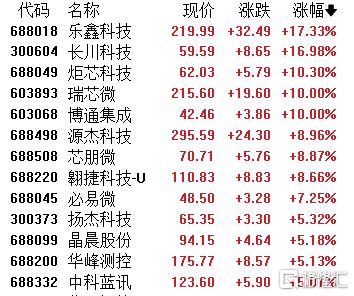 A股收评：沪指大跌1.76%，险守3800点！CPO、稀土板块“逆势领涨”