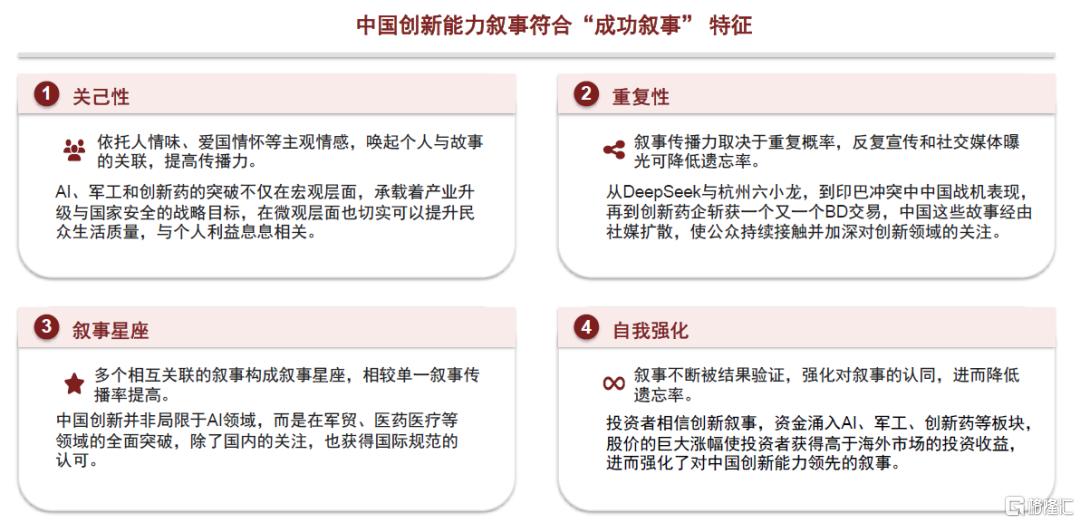 牛市成因之辩——国际货币体系变迁视角