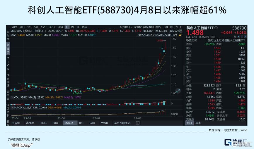 暴涨43倍！超越茅台，新股王诞生