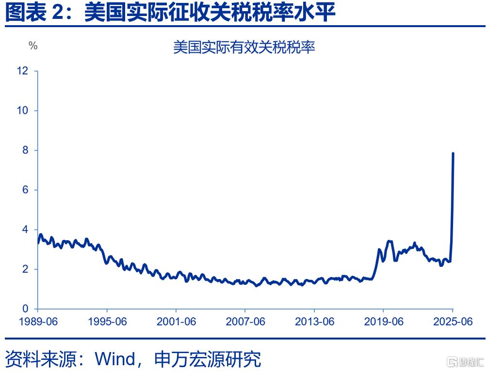 美国贸易协议中的“虚虚实实”