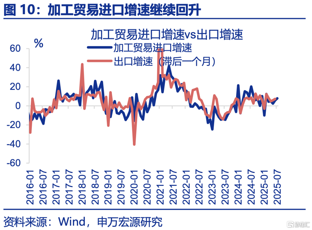 7月出口的“新主线”