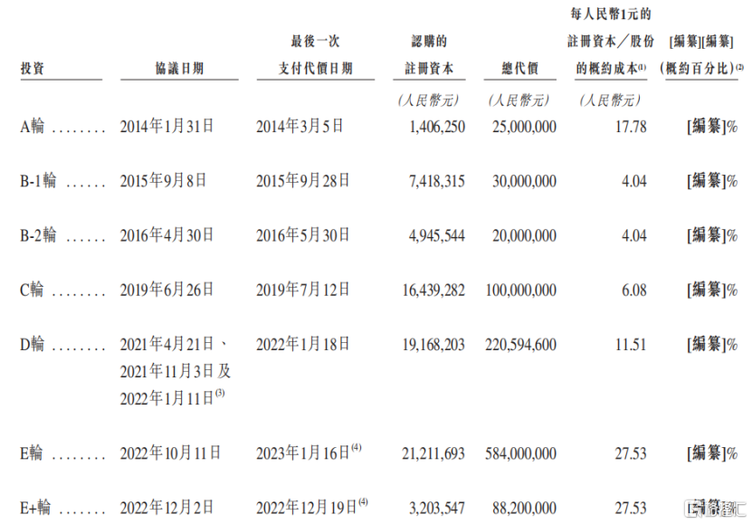 希磁科技冲击港股IPO，专注于磁性传感器领域，2023年收入下滑
