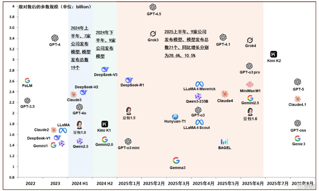 中金：算力，后GPT-5时代的“硬通货”