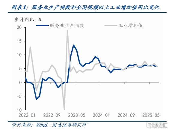 国盛固收：债市短期或阶段性震荡，静待突破来临