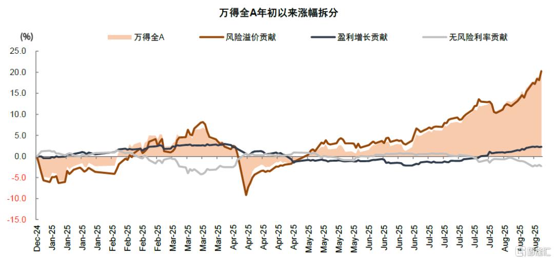 牛市成因之辩——国际货币体系变迁视角