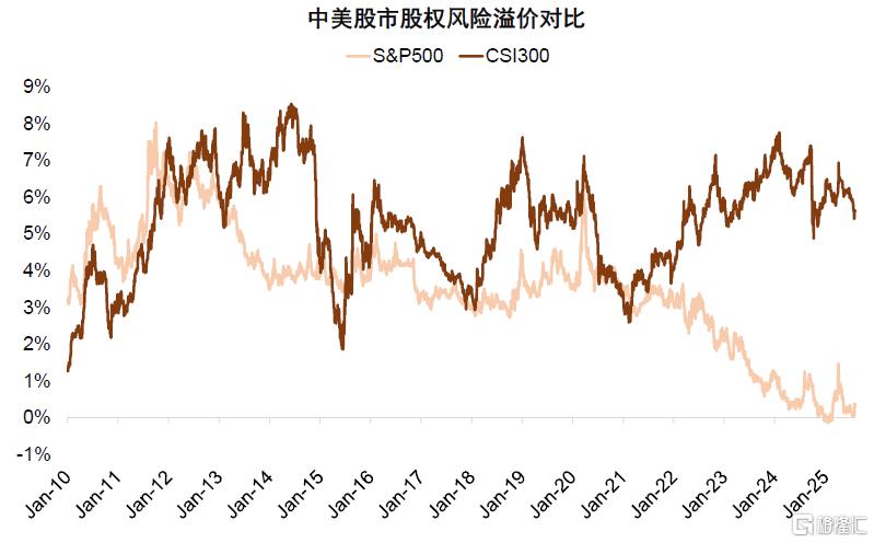 中金：美国通胀或在未来1-2个月迎来上行拐点