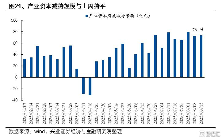 市场新高，各类资金动向如何？