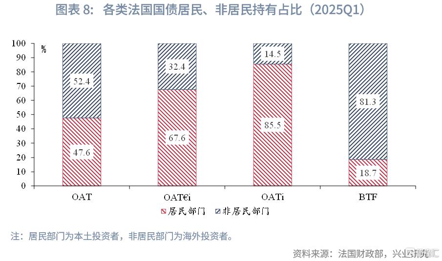 法国财政悬崖下的法德利差趋势评估